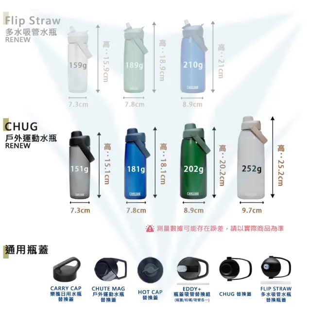 【CAMELBAK】1000ml Chug運動水瓶 離島記憶系列(台灣限定/澎湖/小琉球/綠島/蘭嶼)