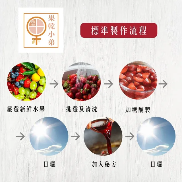 【果乾小弟】小農秘制爽口脆梅4包(梅子 人氣蜜餞梅 脆梅)