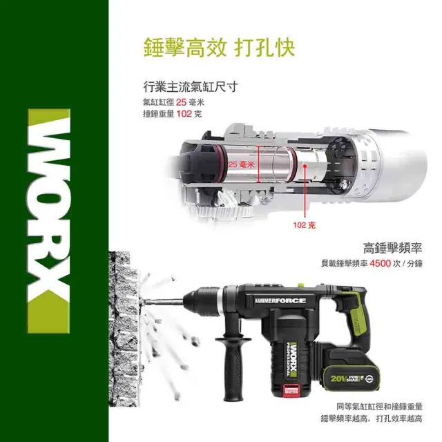 【WORX 威克士】20V 28mm 鋰電無刷出力電錘 WU399.2(無刷 無碳 無線 電錘 電鎚 錘鑽 鎚鑽 鋰電無碳壓鑽)