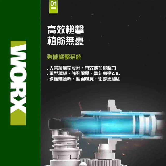 【WORX 威克士】20V 26mm 無刷鋰電免出力電錘 WU389.4(無刷 鋰電 電錘 電鎚 電錘衝擊鑽 電無刷三用鎚鑽)