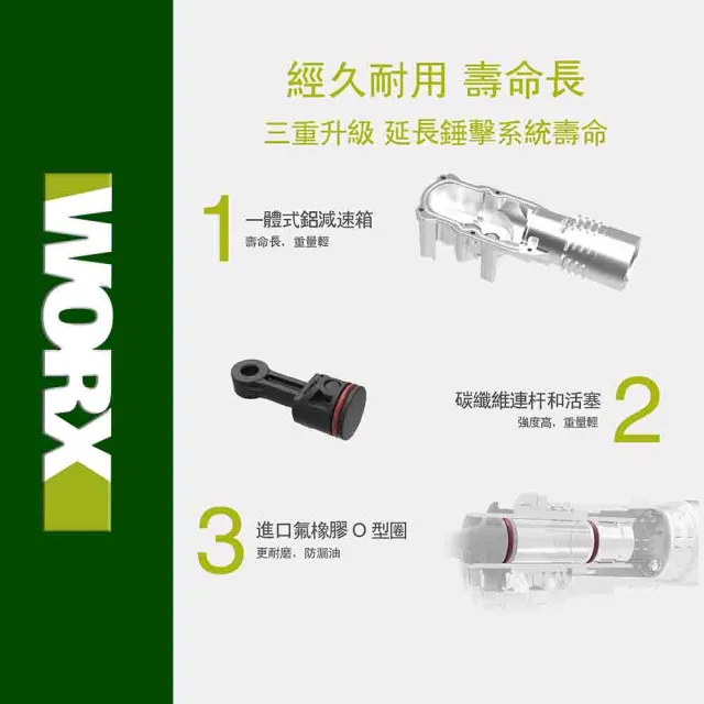 【WORX 威克士】20V 28mm 鋰電無刷出力電錘 WU399(無刷 無碳 無線 電錘 電鎚 錘鑽 鎚鑽 鋰電無碳壓鑽)