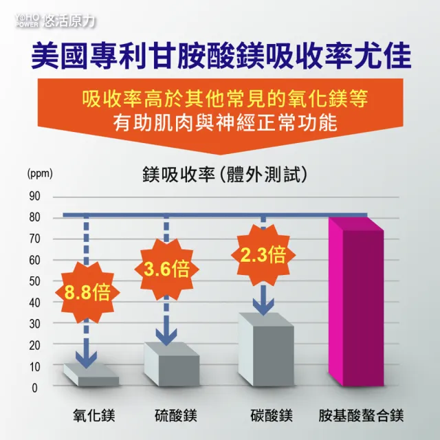 【悠活原力】悠活助眠複方膠囊x2(30入/盒 舒眠 GABA 色胺酸 幫助入睡)