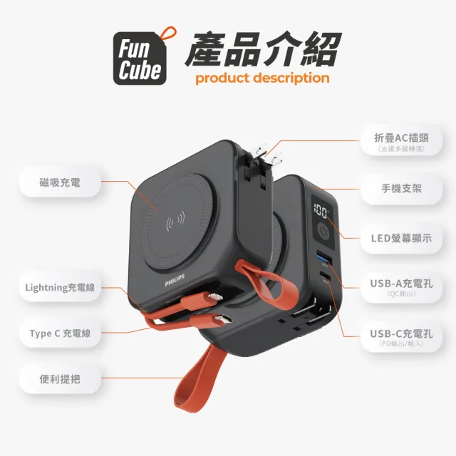 【Philips 飛利浦】1+1 超值組-DLP4347C 4色可選-10000mAh多功能十合一螢幕顯示行動電源(TypeC)