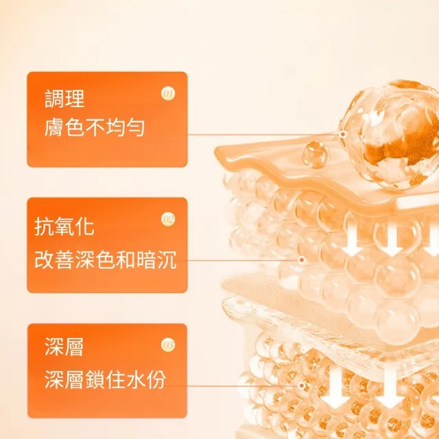 【iBloom】SADOER五重維C美白緊緻保溼面霜-3入組(透亮肌必備 深層滋潤 鎖水保濕)