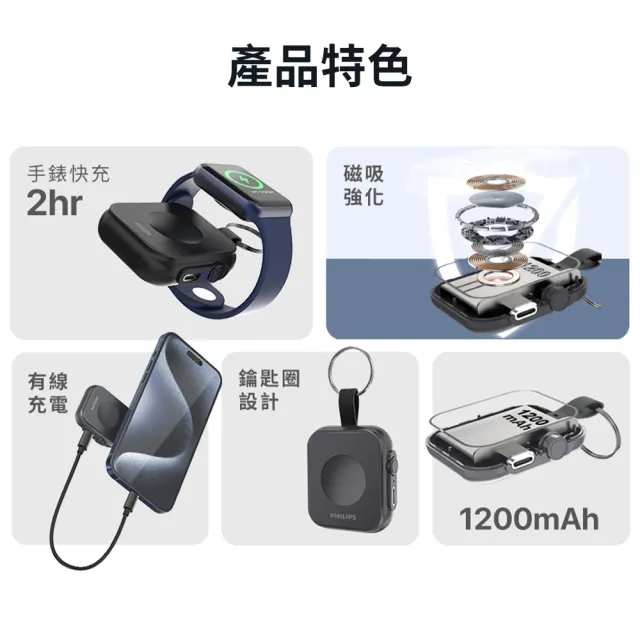 【Philips 飛利浦】1+1超值組-DLP4347C 10000mAh十合一螢幕顯示行動電源(磁吸/自帶雙線/無線/DLP1202Q)