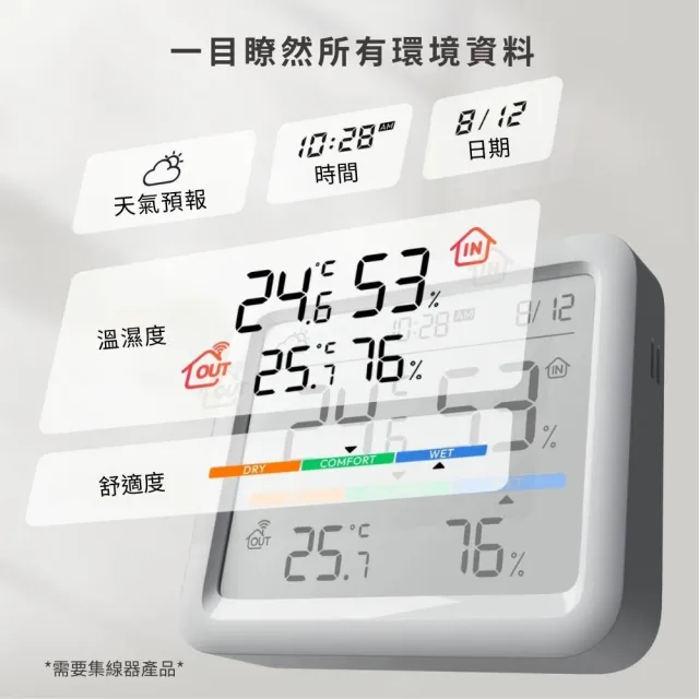 【SwitchBot】Meter Pro 溫溼度感測器(溫濕度感測/桌上時鐘/環境感測器)