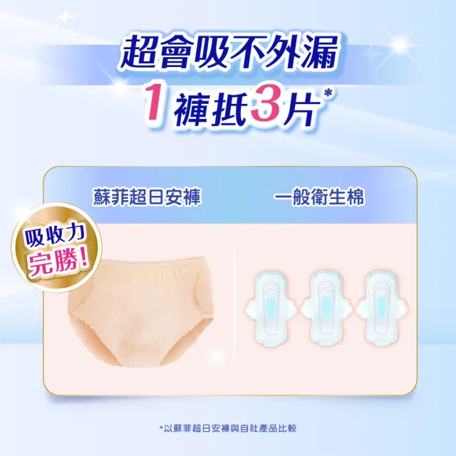 【Sofy 蘇菲】超日安褲型衛生棉箱購M-XL(14包)