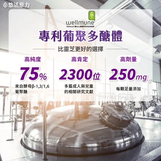 【悠活原力】原力葡聚多醣體膠囊X3(30粒/盒 共90粒)