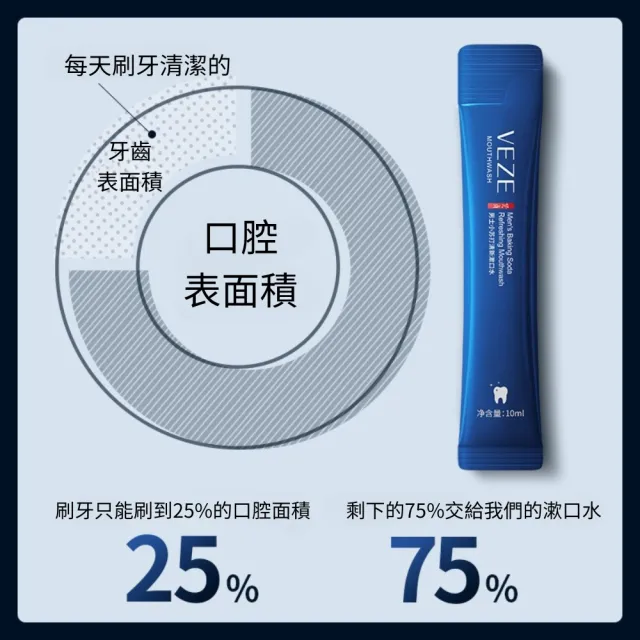 【iBloom】梵貞男士小蘇打清新漱口水10ml*20條/盒-6盒入(有效減少口臭 l 恢復清新口氣)