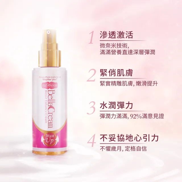 【IvyMaison】美胸雙效套組(雙效自信豐盈糖*16+專利Volufiline美胸活膚霜30ml*2)