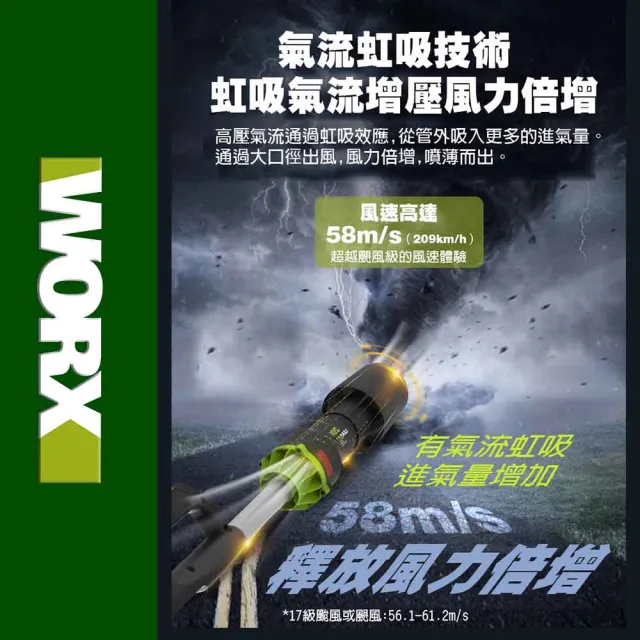 【WORX 威克士】20V 鋰電無刷吹風機 WU231.1(吹風機 吹葉機 吹草機 落葉吹風機 直流吹風機 吹塵 園藝 直流)