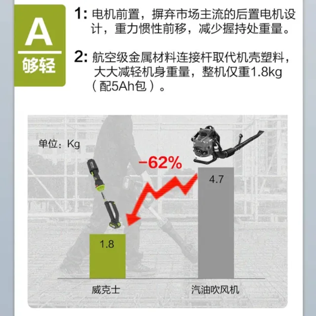 【WORX 威克士】20V 鋰電無刷吹風機 WU231.3(吹風機 吹葉機 吹草機 落葉吹風機 直流吹風機 吹塵 園藝 直流)
