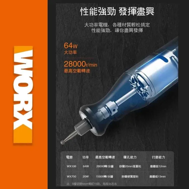 【WORX 威克士】8V 迷你鋰電刻磨機 WX106(無線電磨機 拋光 打磨機 切割機 無線刻磨機 雕刻機)