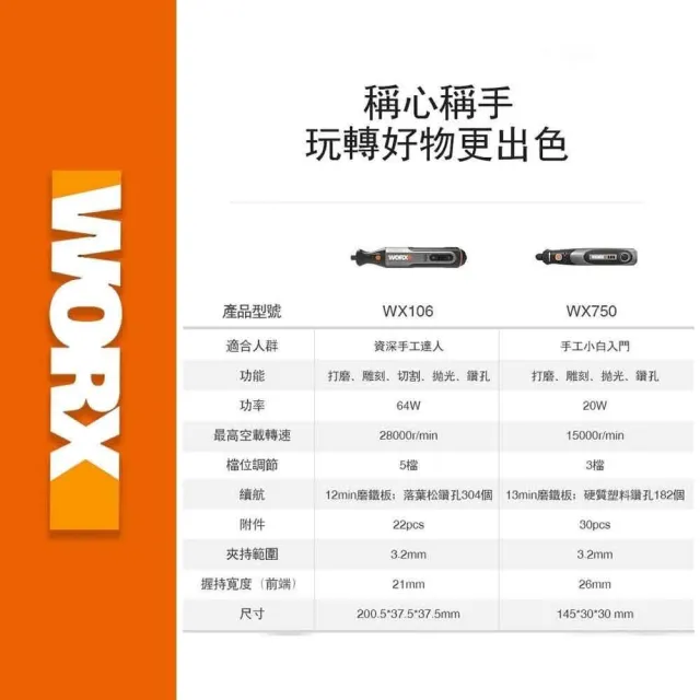 【WORX 威克士】8V 迷你鋰電刻磨機 WX106(無線電磨機 拋光 打磨機 切割機 無線刻磨機 雕刻機)