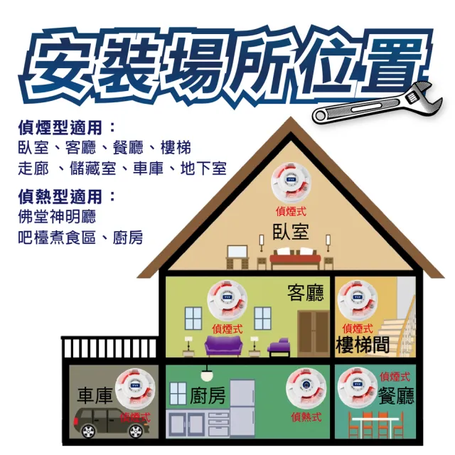 TYY】住宅用火災警報器-旗艦款/偵煙型(住警器/偵煙器/火警器