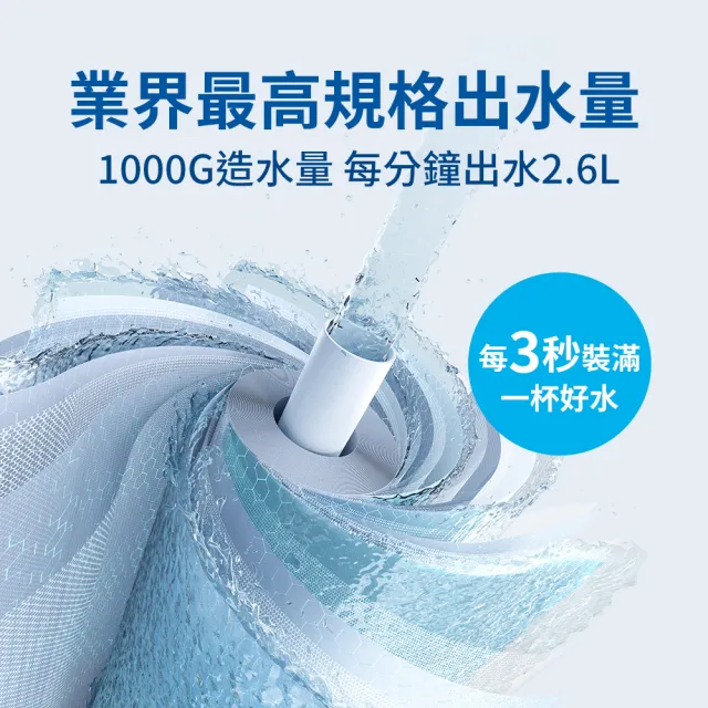 【BRITA】mypure GR 1000 RO濾芯(杜邦RO膜)