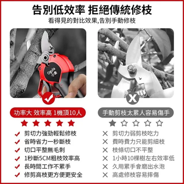 【Ogula 小倉】電動修枝剪 電動剪刀 果樹剪 無刷旗艦款（十節一電）贈豪華配件+高枝桿(園藝剪/樹枝剪)