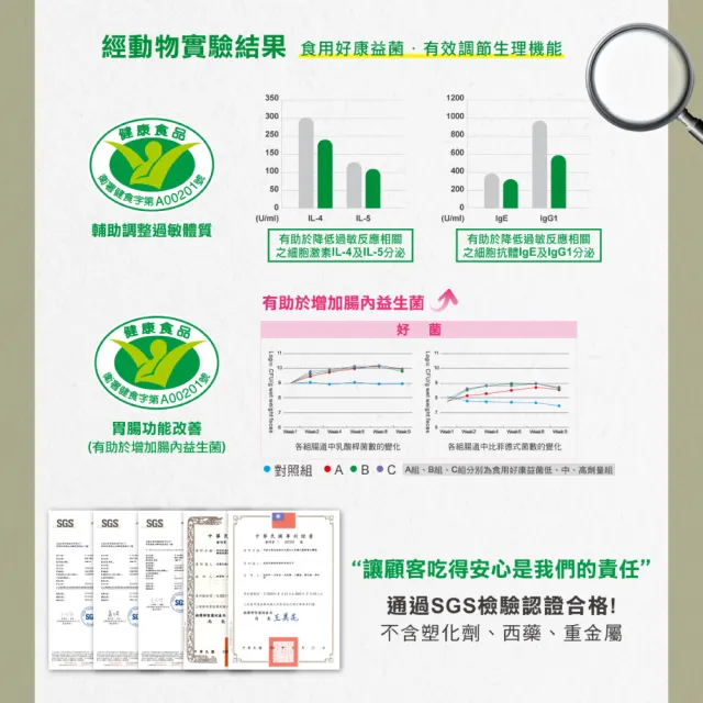 【DR.HSU】好康益生菌 專利活菌雙功效(30包x1盒)