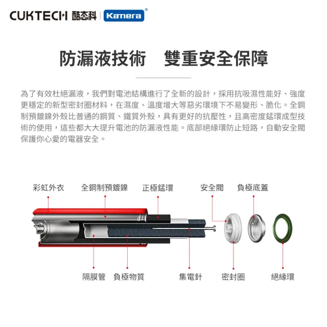 【CUKTECH 酷態科】彩虹鹼性電池 4號/24入(B09/AA724)