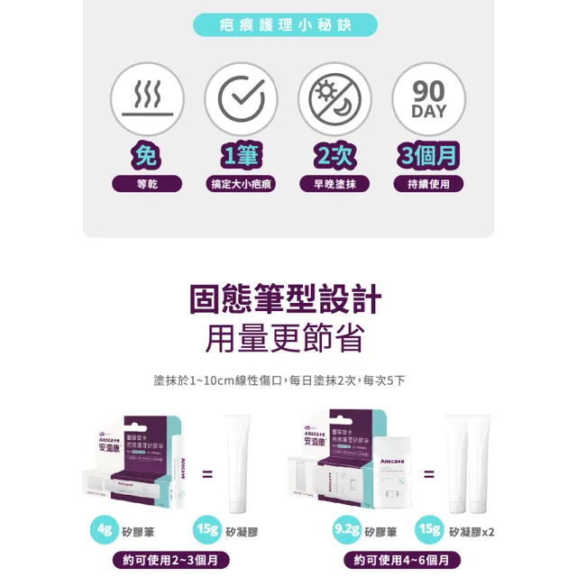 【安適康AnsCare】蕾寧皙卡疤痕護理矽膠筆(4g/盒)