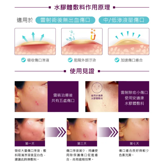 【安適康AnsCare】水膠體敷料_未滅菌 5盒組(60顆/盒)