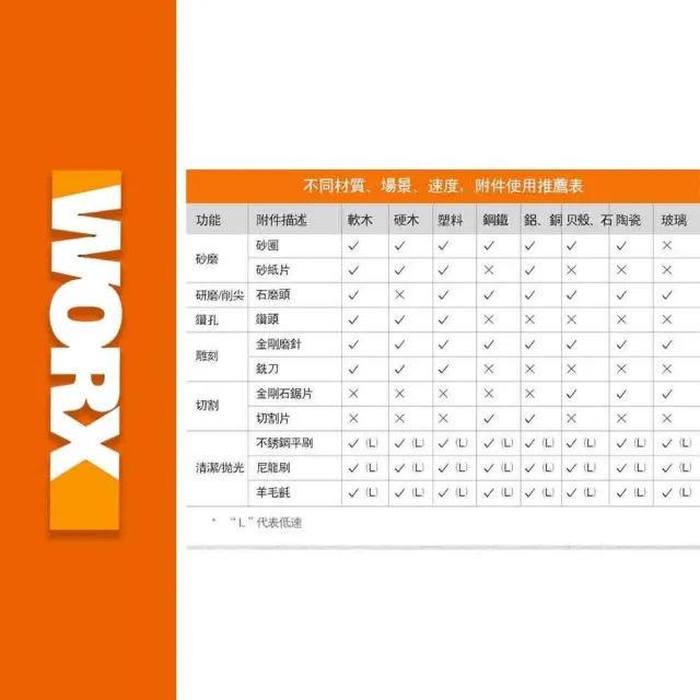 【WORX 威克士】20V 轉接器套裝 Maker-X系列(熱熔槍 角磨機 電烙鐵 電鍍筆)
