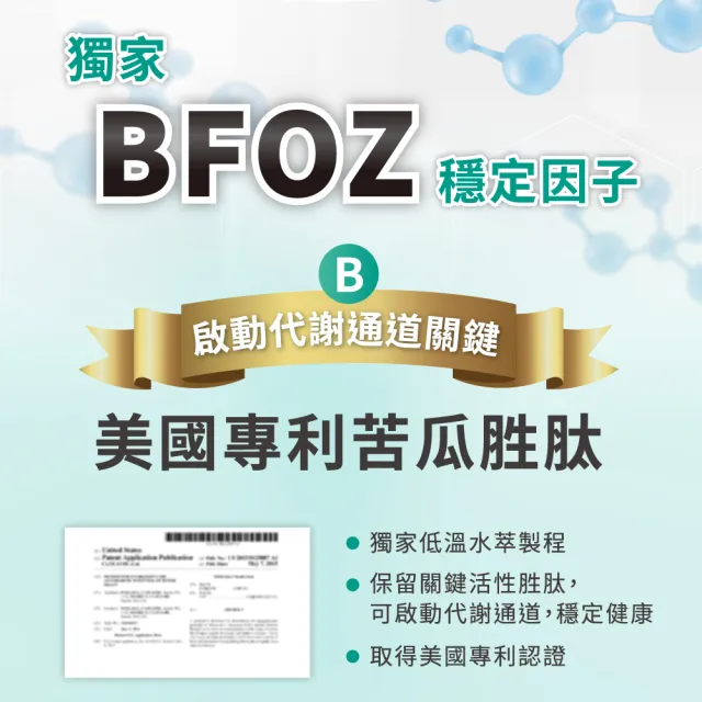 【杏輝醫藥】優倍多YouBest 苦瓜胜肽膠囊 3入組(共180粒-美國專利苦瓜胜.鋅.維持醣類代謝)