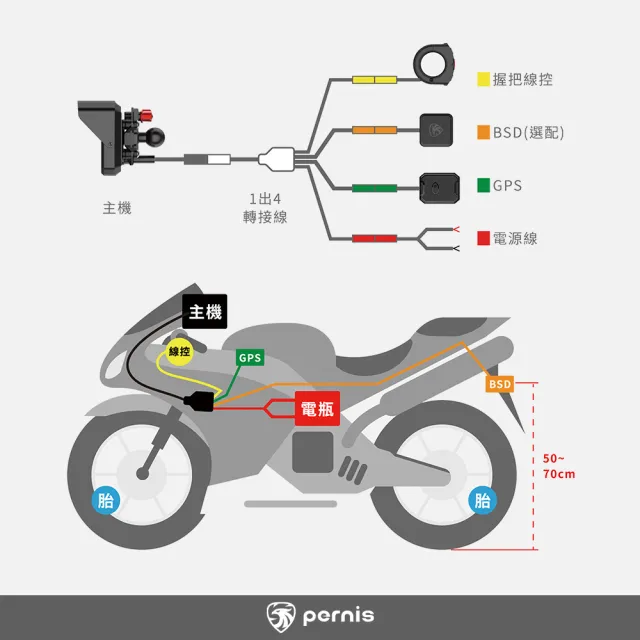 【Polaroid 寶麗萊】Pernis胎壓偵測-MS700C專用-快