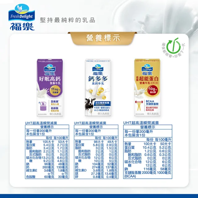 【福樂】機能保久乳200mlx24入/箱(低脂超能蛋白/好眠高鈣)(中元普渡拜拜)