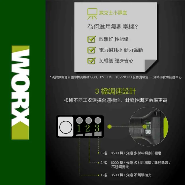 【WORX 威克士】20V 100mm 砂輪機 WU808.9(角磨機 磨切機 平面 無刷鋰電角磨機 鋰電無刷平面砂輪機)