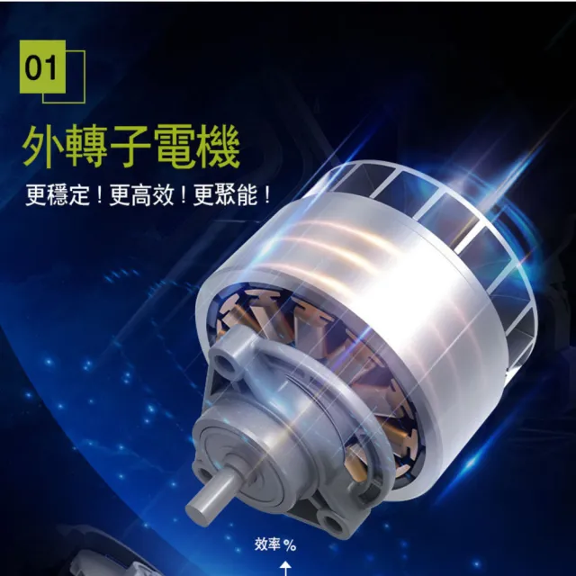 【WORX 威克士】20V 185mm 無刷鋰電圓鋸機 WU538H.1(切石機 切割機 無刷 鋰電 切割 鋰電電圓鋸)