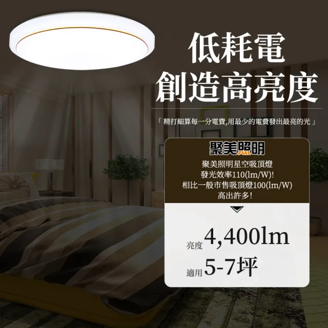 【聚美照明】吸頂燈 新款圓形無極遙控調光LED臥室燈 50cm(吸頂燈/客廳燈/臥室燈/吸燈/燈)