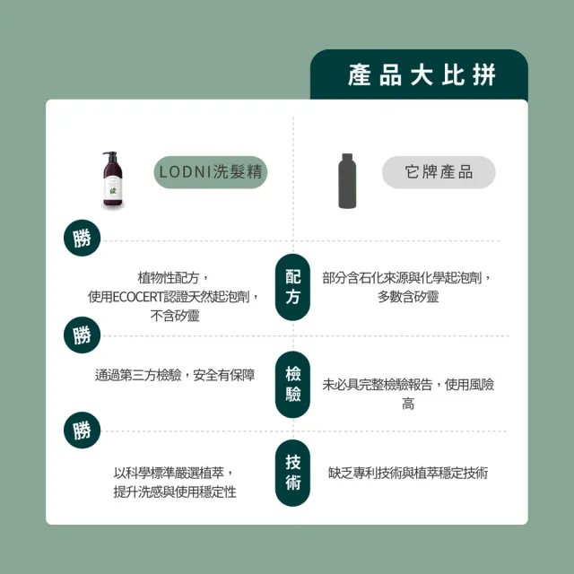 【LODNI 蘿德妮】茶樹精油洗髮精300ml(適用所有髮質 特別適用於油性頭皮)