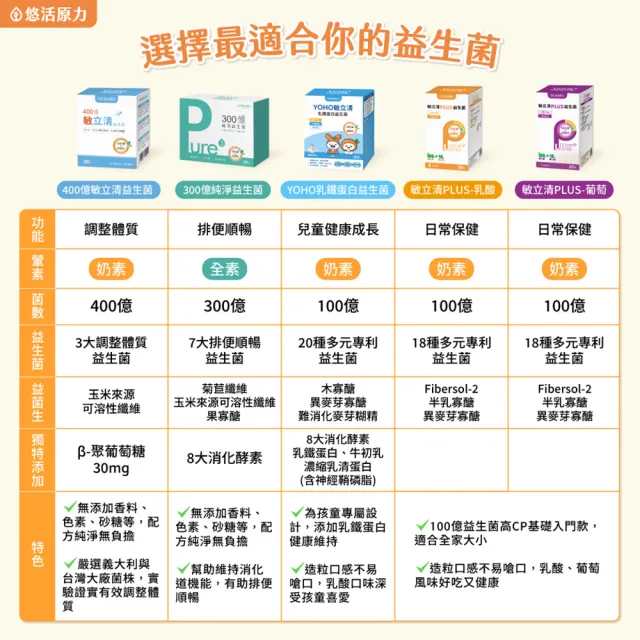 【悠活原力】LP28敏立清Plus益生菌 乳酸原味X5盒(30條入/盒)