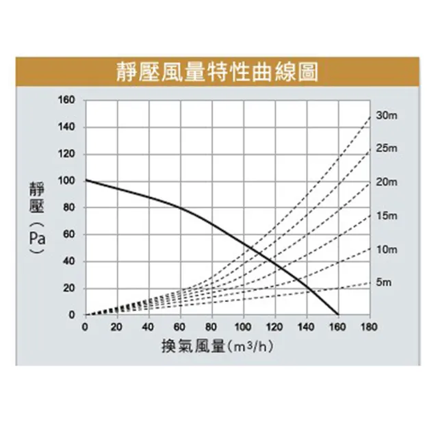 【Panasonic 國際牌】FV-30BUY3R/FV-30BUY3W 陶瓷加熱/浴室暖風乾燥機 暖風機 線控(110V/220V 不含安裝)