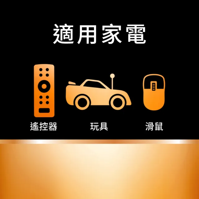【DURACELL】金頂 經典鹼性-4號AAA 20入+4號AAA 20入(40入)