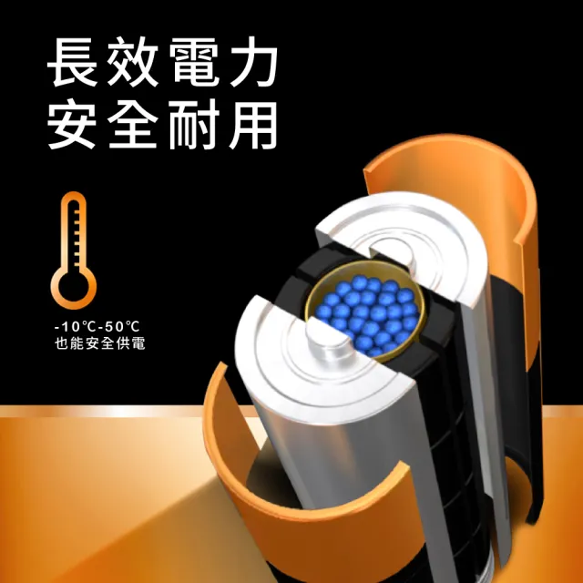【DURACELL】金頂 經典鹼性-4號AAA 20入+4號AAA 20入(40入)