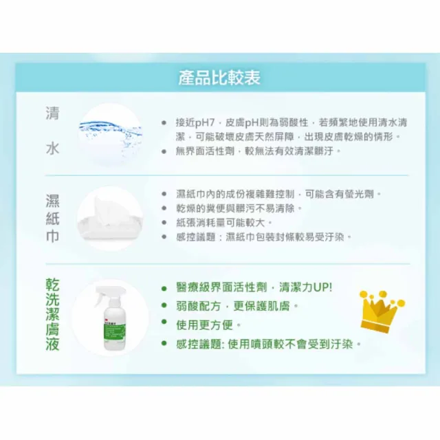 【3M Cleanser】乾洗潔膚液x12瓶(236ml/瓶)