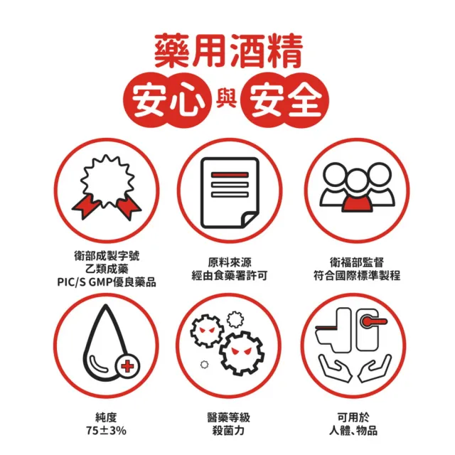 【醫強】75%酒精液 2桶組(4000ml/桶 防疫清潔)