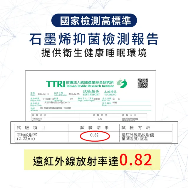 【LooCa】送防蹣枕頭套2入-石墨烯醒腦枕頭2入(抗菌+乳膠+三段式獨立筒枕-速)