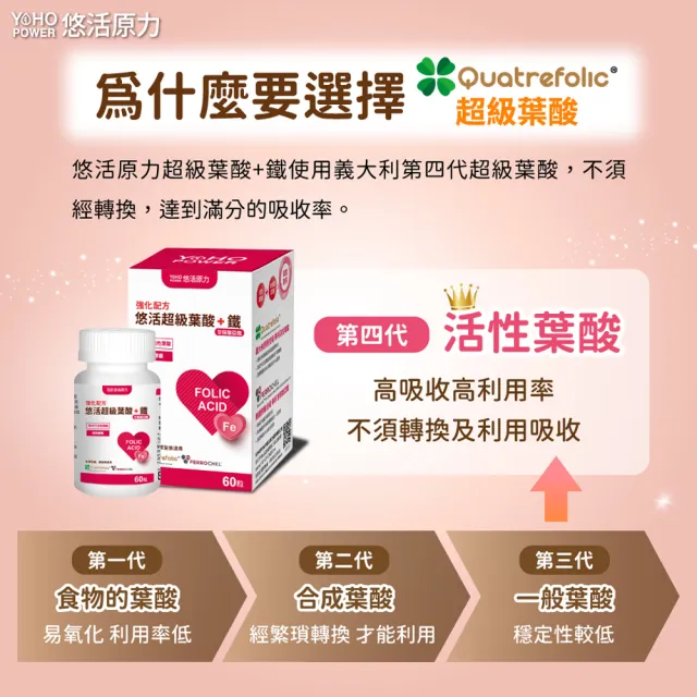 【悠活原力】悠活超級葉酸+甘氨酸亞鐵植物膠囊(60粒/盒 第四代活性葉酸 高吸收率 )