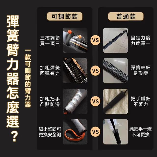 【星優】臂力器 可調節彈簧 健身棒臂力棒 握力棒 胸肌訓練器(凸點防滑/磁感數顯計數 30/40/50kg)
