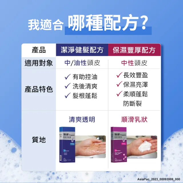 【落建】洗髮露潔淨健髮配方400mlx2 +露得清深層淨化洗面乳100g(潔淨健髮)