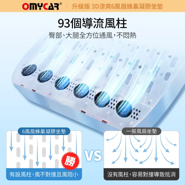 【OMyCar】升級版 3D涼爽6風扇蜂巢凝膠坐墊 一年保固(降溫 汽車坐墊 汽車椅墊 散熱透氣 涼感墊)