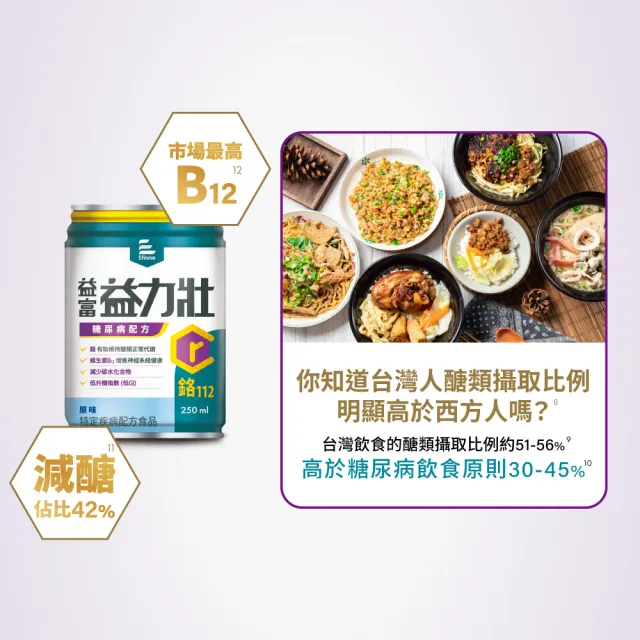 【益富】益力壯糖尿病配方-原味 250ml*24入*3箱(低GI 無添加果糖)