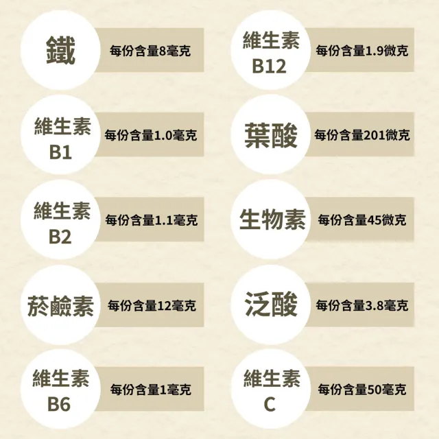 【光量生物科技】鐵妍酵母錠4入組(120錠/罐;酵母鐵/維生素C/酵母B群)