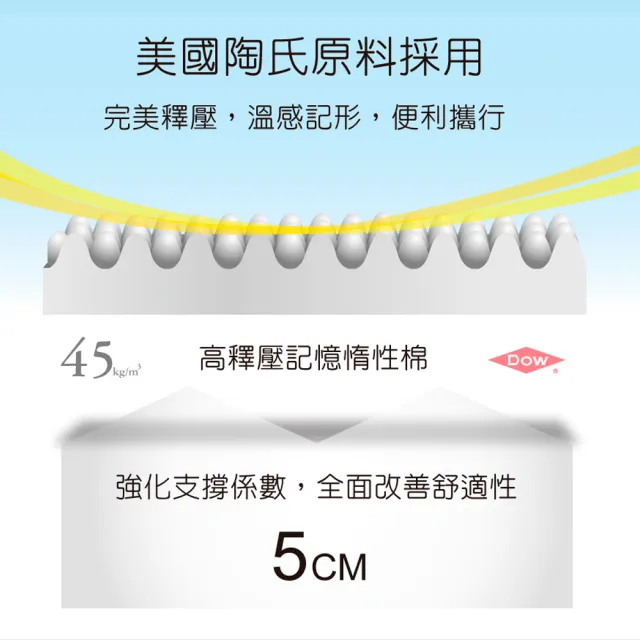 【LooCa】雙人5尺 涼感5cm記憶床墊150x188cm★送枕x2｜宿舍床墊推薦