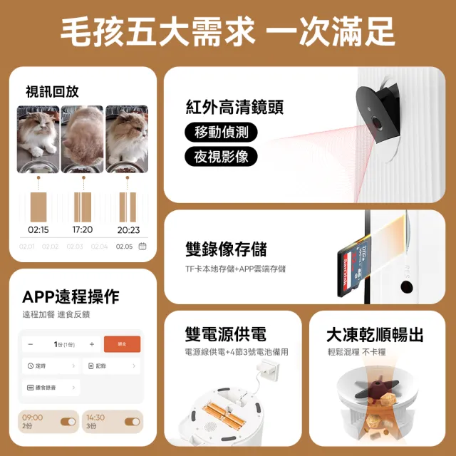 【Maogougo 貓狗購】Kathy Pro X 智能視訊餵食器(紅外線 超清楚鏡頭  寵物餵食器 貓咪餵食器)