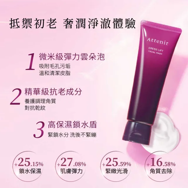 【Attenir 艾天然】緊緻塑顏潔面乳120g(微米級泡沫 精華抗老成分 洗面乳 洗臉 清潔 日本原裝進口 官方直營)