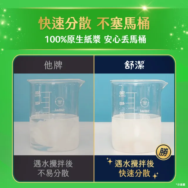 【Kleenex 舒潔】絲絨舒膚抽取衛生紙110抽x60包/箱
